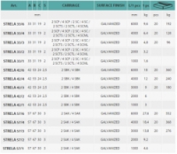 Šína zavěšených dveří STRELA 33 Cais
