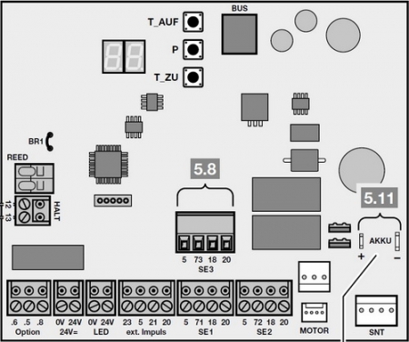 Řídící elektronika (2. řada), LineaMatic, P, H, Akku-Solar, 868 MHz BS